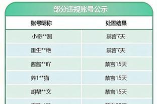 串联全队！詹姆斯半场仅出手5次&5中3拿下14分8助且0失误！